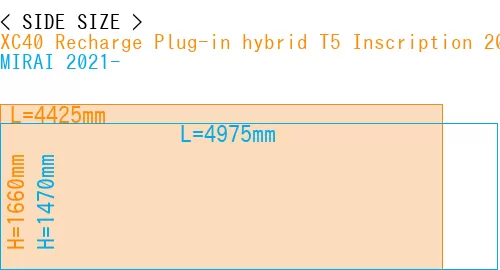 #XC40 Recharge Plug-in hybrid T5 Inscription 2018- + MIRAI 2021-